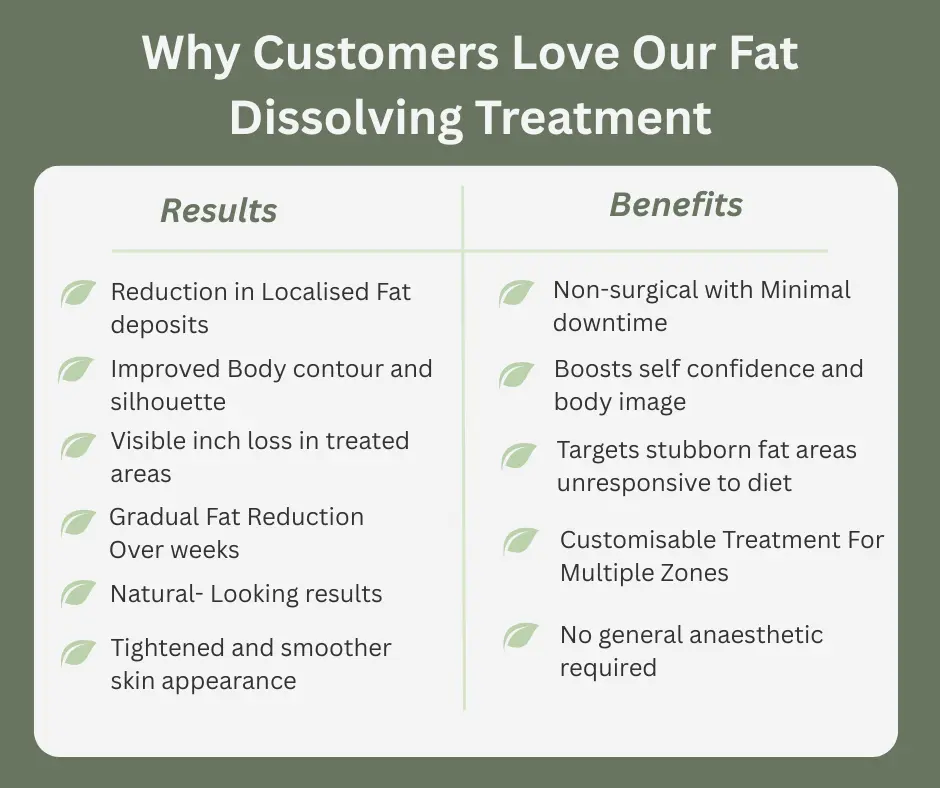 Uncovering the Mechanics of Fat-Dissolving Surgery 2 Fat-dissolving Bournemouth table of benefits
